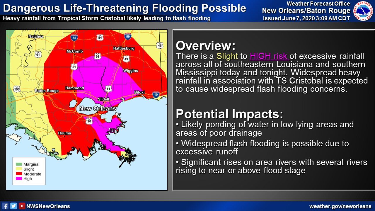 Flash flood potential